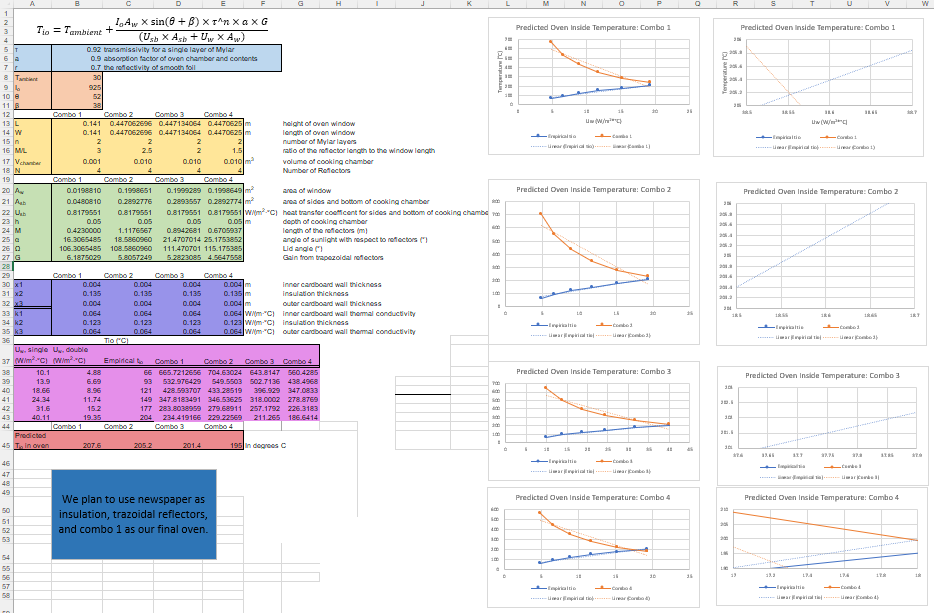 Excel data for solar oven