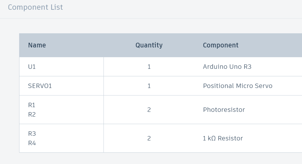 Component list for solar tracker